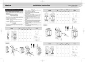 Gladiator GCB100 Installation Instruction