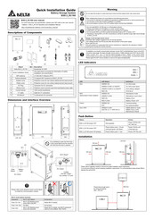 Delta BX12.6 AC100 Quick Installation Manual