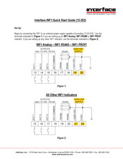 Interface INF1 Quick Start Manual