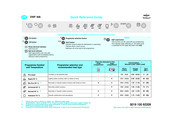 Whirlpool IKEA DWF 406 Quick Reference Manual