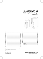 MicroPower SC17-32 24 V Manual
