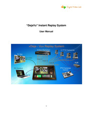 Digital Video Lab DejaVu User Manual