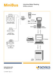 Sensus MiniBus Manual