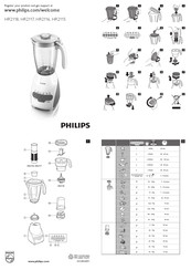 Philips HR2115 Manual