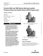 Emerson ENARDO 860 Series Instruction Manual