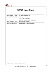 Wiznet W5300 Quick Start Manual
