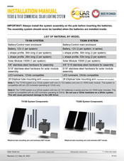 SOLAR VISION TX150 Installation Manual
