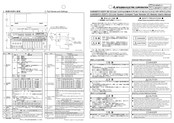 Mitsubishi Electric AJ65SBTC1-32DT1 User Manual