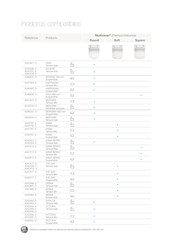 Roca MULTICLEAN PREMIUM A80400800 Manual