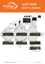 AuviTran AVDT-BOB-AS8io User Manual