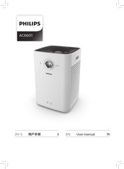 Philips AC6601 User Manual
