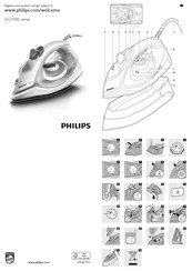 Philips GC1905/28 Manual