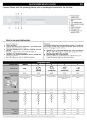 Beko DFN05210W Quick Reference Manual