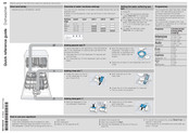 Bosch SGV2ITX18G Quick Reference Manual