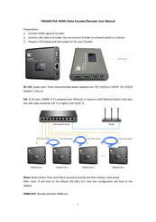 IBS TBS2603 User Manual