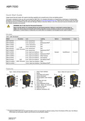 Banner ABR 7000 Series Quick Start Manual