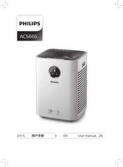 Philips AC5665 User Manual