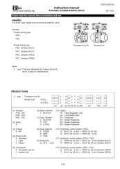 VPro PND-04D Instruction Manual