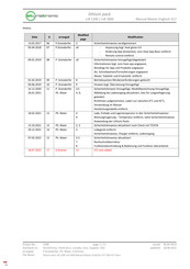 SturiaTronic rcB 1800 User Manual