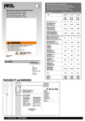Petzl Parallel R77 Manual