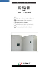 Uniflair BDW3002 Engineering Data Manual