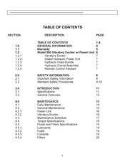 HPSi 500 Manual