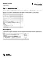 Rockwell Automation Allen-Bradley 1794-TB3TK Installation Instructions Manual