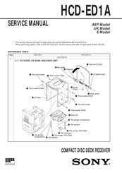 Sony HCD-ED1A Service Manual