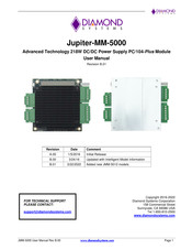 Diamond Systems JMM-5012-APH User Manual