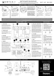 Blackstar Amplification AMPED 1 Setup Manual