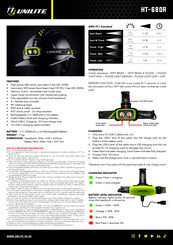 Unilite HT-680R Quick Start Manual