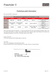 TUD Modelltechnik Freestyler 3 Pilot's Information Manual