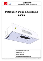 Caladair EVERSKY 750 Installation And Commissioning Manual