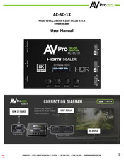AVProEdge AC-SC-1X User Manual