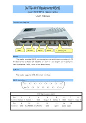 Omnitech OMT724 User Manual