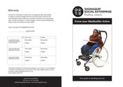 SHONAQUIP Madiba2go Manual