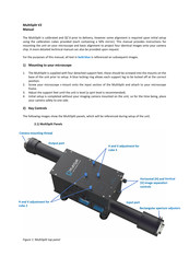 Cairn MultiSplit V2 Manual