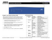 ADTRAN 4200990L1 Quick Start Manual