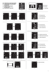 Wolfgang LDM01 Operation And Function Manual
