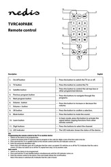 nedis TVRC40PABK Instructions Manual