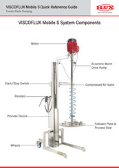 Flux VISCOFLUX mobile S Quick Reference Manual
