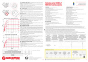 Giacomini HDB Series Instructions