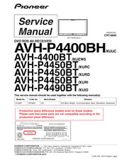 Pioneer AVH-P4450BT/XURI Service Manual
