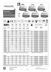 Philips Copenhagen LED and City gen2 Mounting Instructions