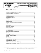 Idex Blagdon Pump X75 Service And Operating Manual