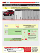 Fortin EVO ALL THAR-FOR1 Manual