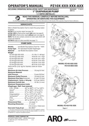 Ingersoll-Rand ARO PZ10X-FSX Series Operator's Manual