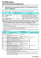 Mitsubishi FR-F800 Series Instruction Manual