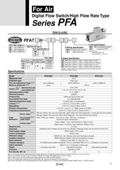 SMC Networks PFA Series Quick Start Manual
