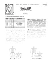 Valve Concepts 3400 Installation, Operation And Maintenance Manual